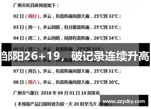 邹阳26+19，破记录连续升高